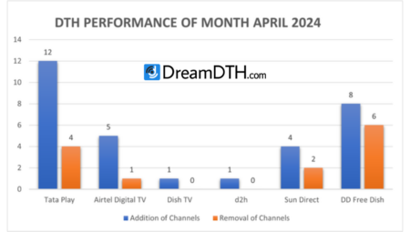 DTH-Performance-Report-for-April-2024
