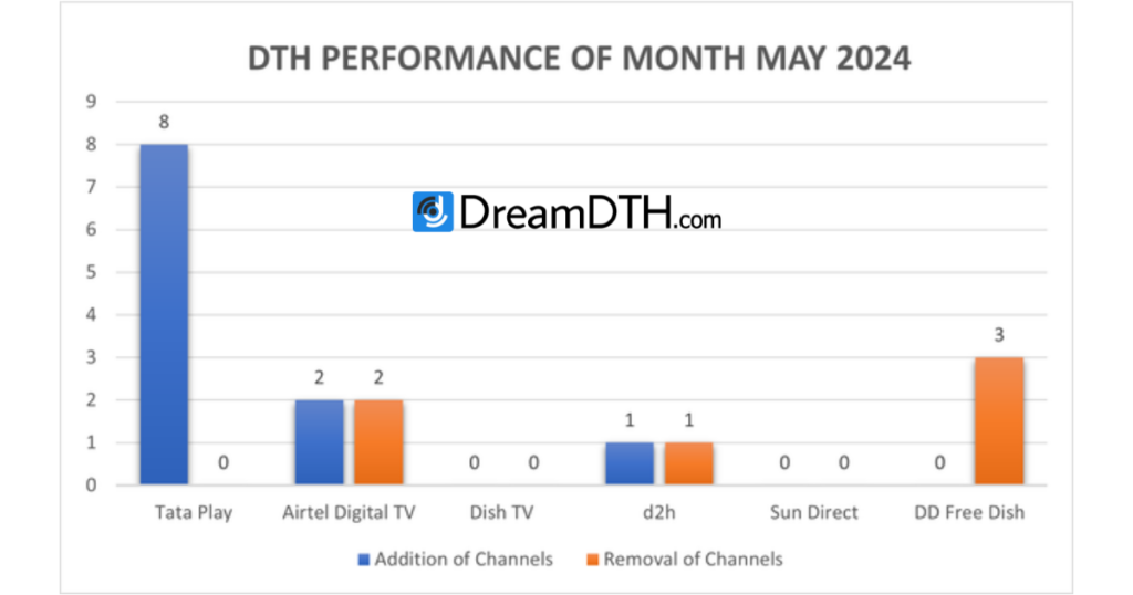 DTH-Performance-Report-for-May-2024