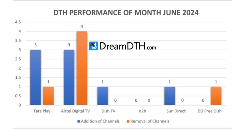 DTH-Performance-Report-for-June-2024