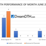 DTH-Performance-Report-for-June-2024