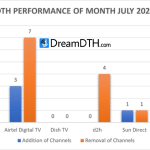 DTH-Performance-Report-for-July-2024