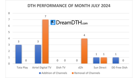 DTH-Performance-Report-for-July-2024