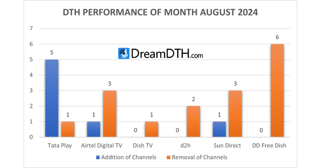 DTH-Performance-Report-for-August-2024