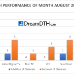 DTH-Performance-Report-for-August-2024