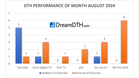 DTH-Performance-Report-for-August-2024