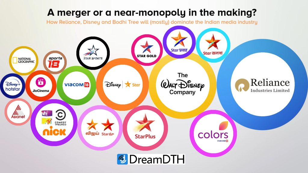 Disney-Star-Viacom18-Reliance-Merger