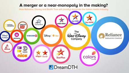 Disney-Star-Viacom18-Reliance-Merger