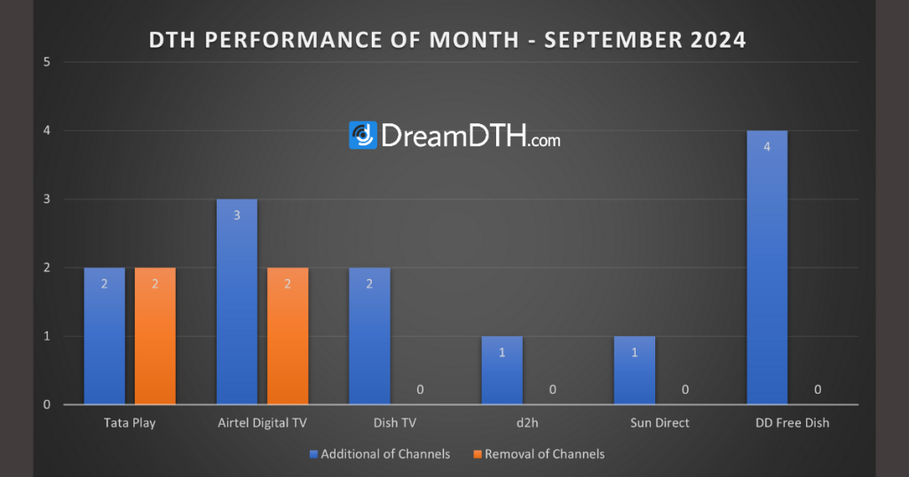 DTH-Performance-Report-for-September-2024