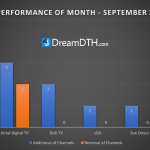 DTH-Performance-Report-for-September-2024