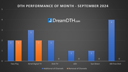 DTH-Performance-Report-for-September-2024