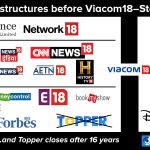 Network18-Restructuring-Topper-Closure