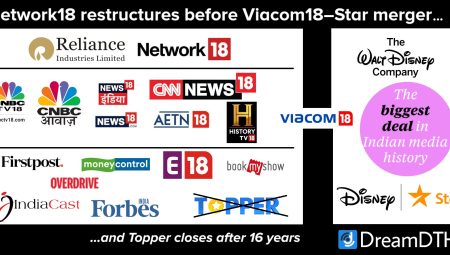 Network18-Restructuring-Topper-Closure