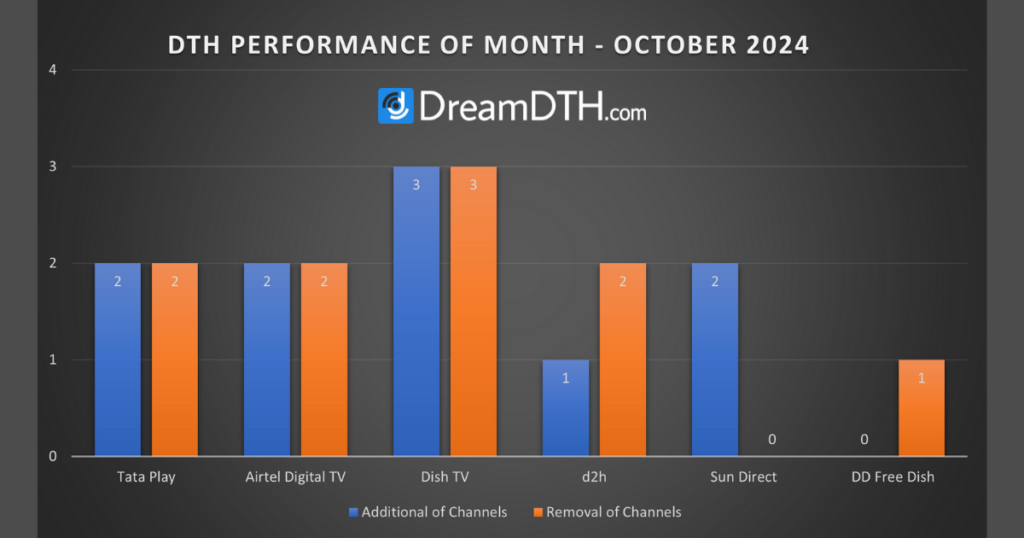 DTH-Performance-Report-for-October-2024