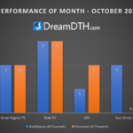 DTH-Performance-Report-for-October-2024