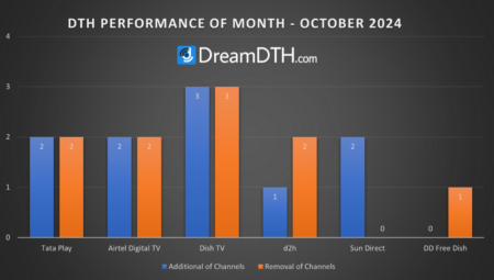 DTH-Performance-Report-for-October-2024