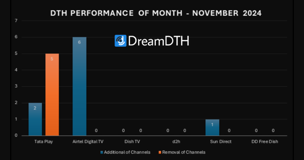 DTH-Performance-Report-for-November-2024