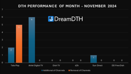 DTH-Performance-Report-for-November-2024