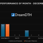 DTH-Performance-Report-for-December-2024