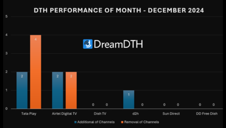 DTH-Performance-Report-for-December-2024