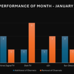 DTH-Performance-Report-for-January-2025